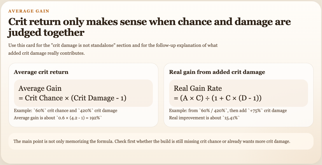 Chart showing how crit chance and crit damage combine into average damage gain